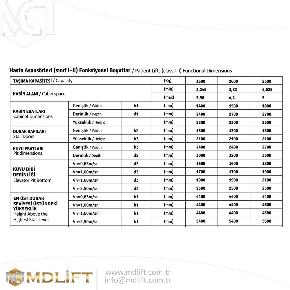 Technical Specifications