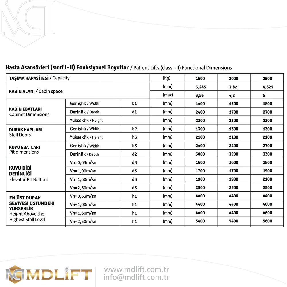 Technical Specifications