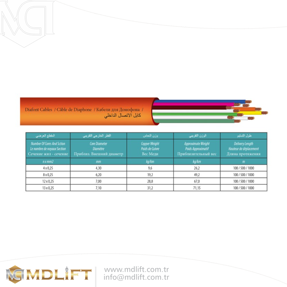 Cables de Diaphone